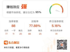 交29800炒股服务费 「午报」88股涨停！DeepSeek延续强势 美格智能5连板