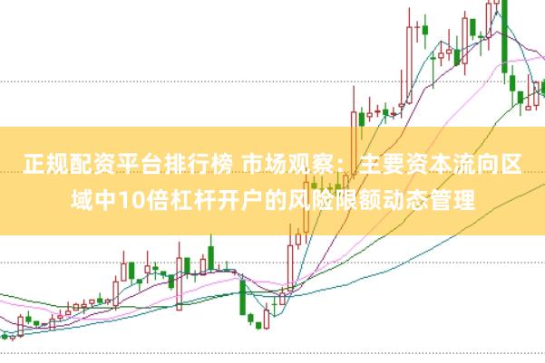正规配资平台排行榜 市场观察：主要资本流向区域中10倍杠杆开户的风险限额动态管理